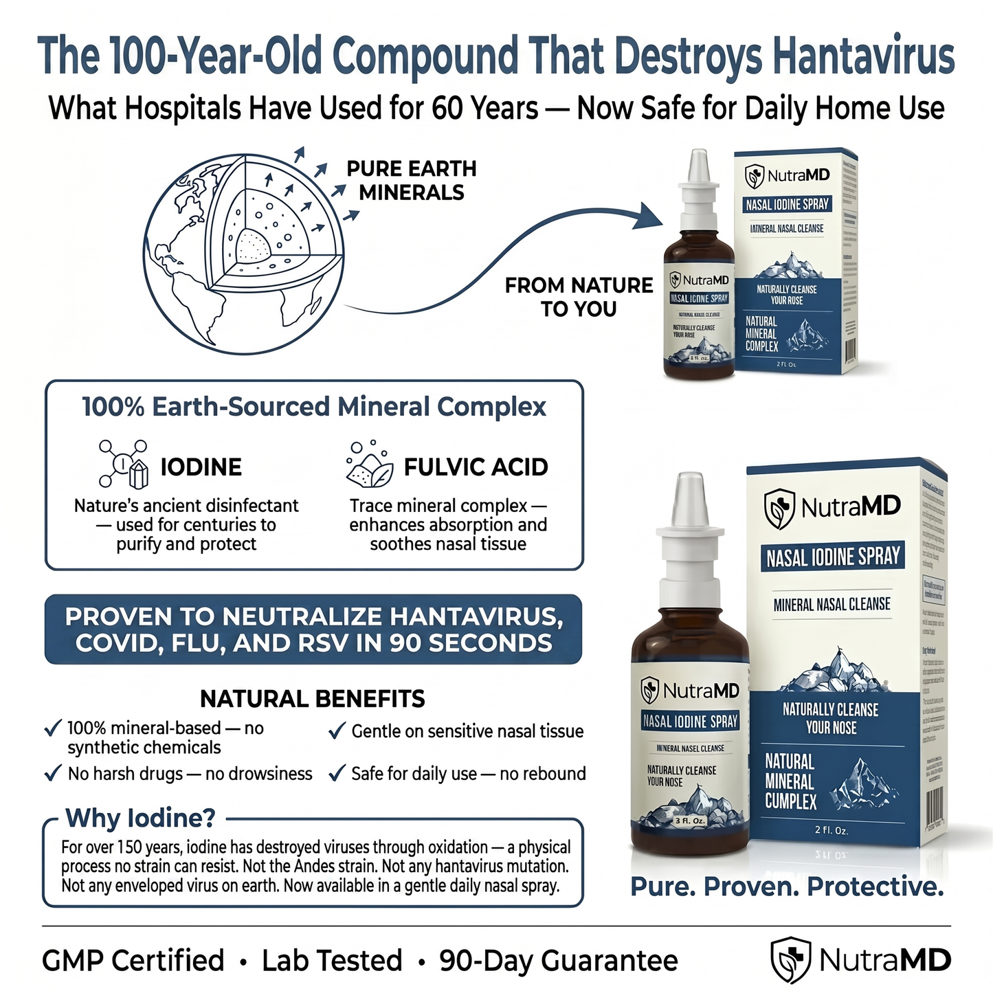 Nasal Iodine Defense Spray