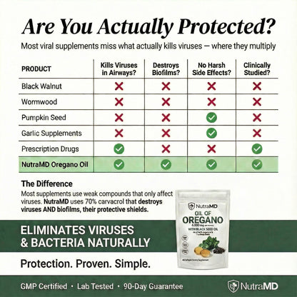 NutraMD Immune Defense